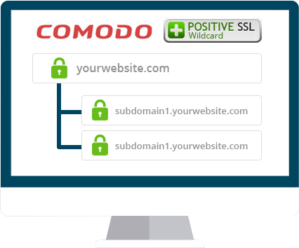Comodo Code Signing Logo